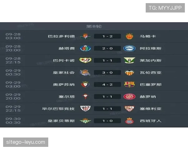 西甲最新积分榜排名情况